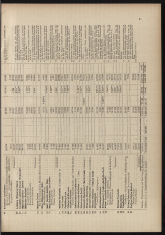 Verordnungs-Blatt für Eisenbahnen und Schiffahrt: Veröffentlichungen in Tarif- und Transport-Angelegenheiten 18981027 Seite: 27