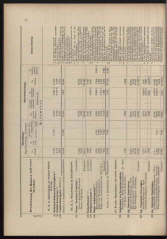 Verordnungs-Blatt für Eisenbahnen und Schiffahrt: Veröffentlichungen in Tarif- und Transport-Angelegenheiten 18981027 Seite: 28