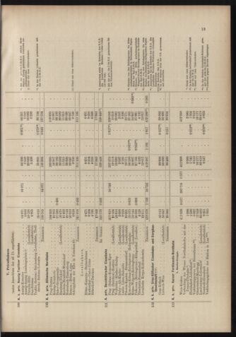 Verordnungs-Blatt für Eisenbahnen und Schiffahrt: Veröffentlichungen in Tarif- und Transport-Angelegenheiten 18981027 Seite: 29