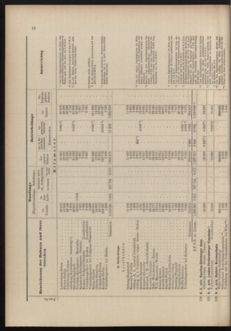 Verordnungs-Blatt für Eisenbahnen und Schiffahrt: Veröffentlichungen in Tarif- und Transport-Angelegenheiten 18981027 Seite: 30