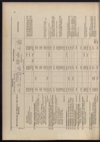 Verordnungs-Blatt für Eisenbahnen und Schiffahrt: Veröffentlichungen in Tarif- und Transport-Angelegenheiten 18981027 Seite: 34