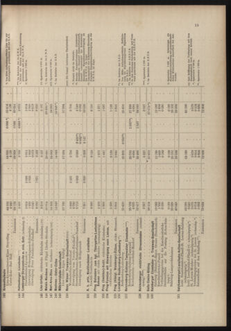 Verordnungs-Blatt für Eisenbahnen und Schiffahrt: Veröffentlichungen in Tarif- und Transport-Angelegenheiten 18981027 Seite: 35