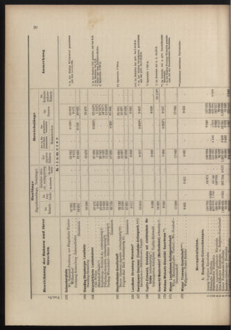 Verordnungs-Blatt für Eisenbahnen und Schiffahrt: Veröffentlichungen in Tarif- und Transport-Angelegenheiten 18981027 Seite: 36