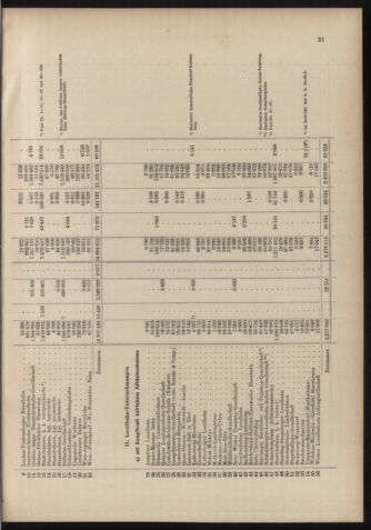 Verordnungs-Blatt für Eisenbahnen und Schiffahrt: Veröffentlichungen in Tarif- und Transport-Angelegenheiten 18981027 Seite: 37