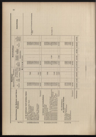 Verordnungs-Blatt für Eisenbahnen und Schiffahrt: Veröffentlichungen in Tarif- und Transport-Angelegenheiten 18981027 Seite: 38