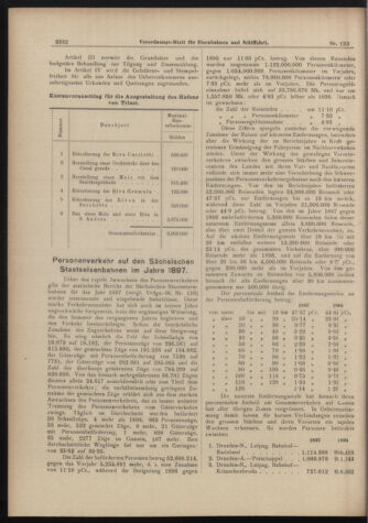 Verordnungs-Blatt für Eisenbahnen und Schiffahrt: Veröffentlichungen in Tarif- und Transport-Angelegenheiten 18981027 Seite: 4