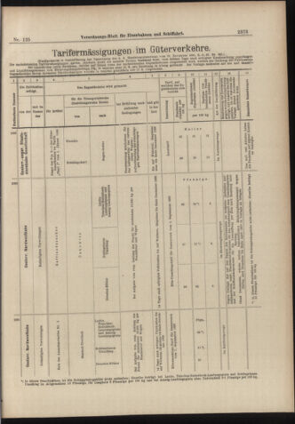 Verordnungs-Blatt für Eisenbahnen und Schiffahrt: Veröffentlichungen in Tarif- und Transport-Angelegenheiten 18981101 Seite: 13