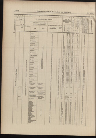 Verordnungs-Blatt für Eisenbahnen und Schiffahrt: Veröffentlichungen in Tarif- und Transport-Angelegenheiten 18981101 Seite: 14