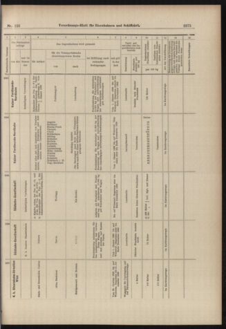 Verordnungs-Blatt für Eisenbahnen und Schiffahrt: Veröffentlichungen in Tarif- und Transport-Angelegenheiten 18981101 Seite: 15