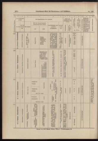 Verordnungs-Blatt für Eisenbahnen und Schiffahrt: Veröffentlichungen in Tarif- und Transport-Angelegenheiten 18981101 Seite: 16