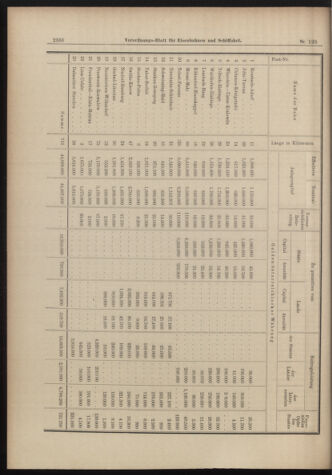 Verordnungs-Blatt für Eisenbahnen und Schiffahrt: Veröffentlichungen in Tarif- und Transport-Angelegenheiten 18981101 Seite: 6