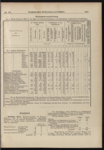 Verordnungs-Blatt für Eisenbahnen und Schiffahrt: Veröffentlichungen in Tarif- und Transport-Angelegenheiten 18981101 Seite: 9