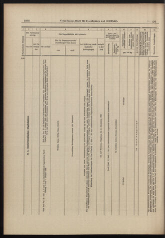 Verordnungs-Blatt für Eisenbahnen und Schiffahrt: Veröffentlichungen in Tarif- und Transport-Angelegenheiten 18981103 Seite: 10