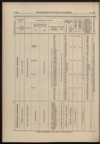 Verordnungs-Blatt für Eisenbahnen und Schiffahrt: Veröffentlichungen in Tarif- und Transport-Angelegenheiten 18981103 Seite: 12