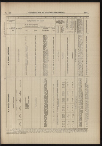 Verordnungs-Blatt für Eisenbahnen und Schiffahrt: Veröffentlichungen in Tarif- und Transport-Angelegenheiten 18981103 Seite: 9