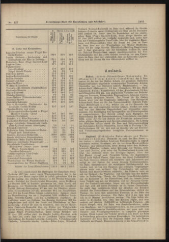 Verordnungs-Blatt für Eisenbahnen und Schiffahrt: Veröffentlichungen in Tarif- und Transport-Angelegenheiten 18981105 Seite: 15