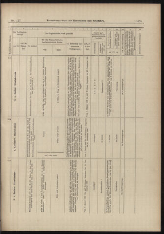 Verordnungs-Blatt für Eisenbahnen und Schiffahrt: Veröffentlichungen in Tarif- und Transport-Angelegenheiten 18981105 Seite: 21