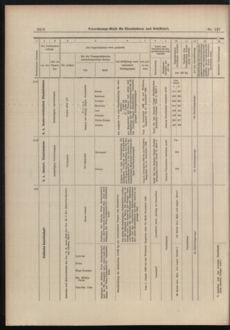 Verordnungs-Blatt für Eisenbahnen und Schiffahrt: Veröffentlichungen in Tarif- und Transport-Angelegenheiten 18981105 Seite: 22