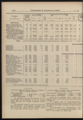 Verordnungs-Blatt für Eisenbahnen und Schiffahrt: Veröffentlichungen in Tarif- und Transport-Angelegenheiten 18981108 Seite: 10