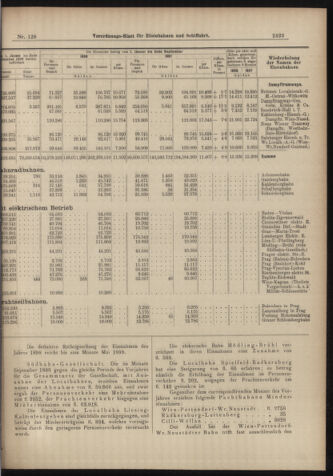 Verordnungs-Blatt für Eisenbahnen und Schiffahrt: Veröffentlichungen in Tarif- und Transport-Angelegenheiten 18981108 Seite: 11