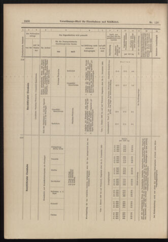 Verordnungs-Blatt für Eisenbahnen und Schiffahrt: Veröffentlichungen in Tarif- und Transport-Angelegenheiten 18981108 Seite: 24