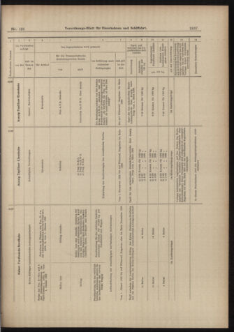 Verordnungs-Blatt für Eisenbahnen und Schiffahrt: Veröffentlichungen in Tarif- und Transport-Angelegenheiten 18981108 Seite: 25