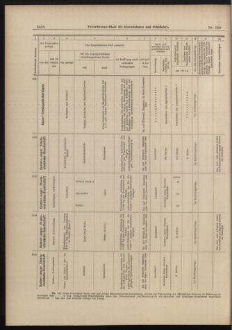 Verordnungs-Blatt für Eisenbahnen und Schiffahrt: Veröffentlichungen in Tarif- und Transport-Angelegenheiten 18981108 Seite: 26