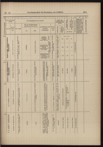 Verordnungs-Blatt für Eisenbahnen und Schiffahrt: Veröffentlichungen in Tarif- und Transport-Angelegenheiten 18981108 Seite: 27