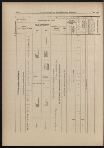 Verordnungs-Blatt für Eisenbahnen und Schiffahrt: Veröffentlichungen in Tarif- und Transport-Angelegenheiten 18981108 Seite: 28