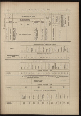 Verordnungs-Blatt für Eisenbahnen und Schiffahrt: Veröffentlichungen in Tarif- und Transport-Angelegenheiten 18981108 Seite: 29