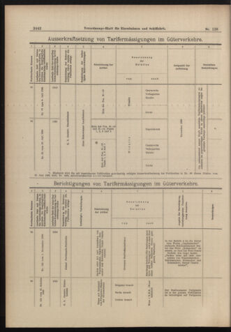 Verordnungs-Blatt für Eisenbahnen und Schiffahrt: Veröffentlichungen in Tarif- und Transport-Angelegenheiten 18981108 Seite: 30