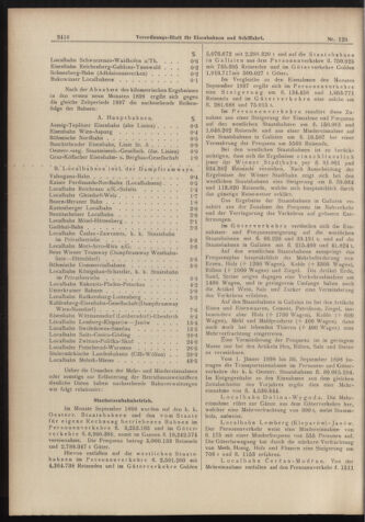 Verordnungs-Blatt für Eisenbahnen und Schiffahrt: Veröffentlichungen in Tarif- und Transport-Angelegenheiten 18981108 Seite: 4