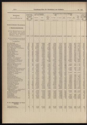 Verordnungs-Blatt für Eisenbahnen und Schiffahrt: Veröffentlichungen in Tarif- und Transport-Angelegenheiten 18981108 Seite: 6