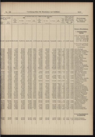 Verordnungs-Blatt für Eisenbahnen und Schiffahrt: Veröffentlichungen in Tarif- und Transport-Angelegenheiten 18981108 Seite: 7