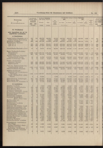 Verordnungs-Blatt für Eisenbahnen und Schiffahrt: Veröffentlichungen in Tarif- und Transport-Angelegenheiten 18981108 Seite: 8