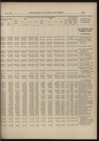 Verordnungs-Blatt für Eisenbahnen und Schiffahrt: Veröffentlichungen in Tarif- und Transport-Angelegenheiten 18981108 Seite: 9