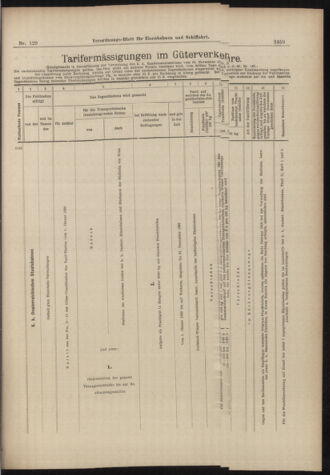 Verordnungs-Blatt für Eisenbahnen und Schiffahrt: Veröffentlichungen in Tarif- und Transport-Angelegenheiten 18981110 Seite: 15