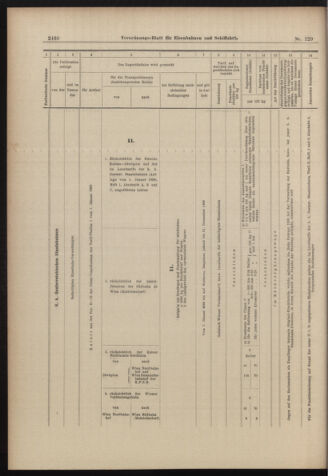 Verordnungs-Blatt für Eisenbahnen und Schiffahrt: Veröffentlichungen in Tarif- und Transport-Angelegenheiten 18981110 Seite: 16