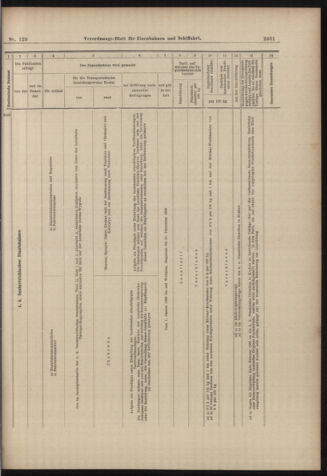 Verordnungs-Blatt für Eisenbahnen und Schiffahrt: Veröffentlichungen in Tarif- und Transport-Angelegenheiten 18981110 Seite: 17