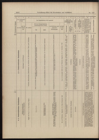 Verordnungs-Blatt für Eisenbahnen und Schiffahrt: Veröffentlichungen in Tarif- und Transport-Angelegenheiten 18981110 Seite: 18