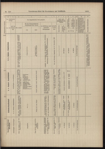 Verordnungs-Blatt für Eisenbahnen und Schiffahrt: Veröffentlichungen in Tarif- und Transport-Angelegenheiten 18981110 Seite: 19