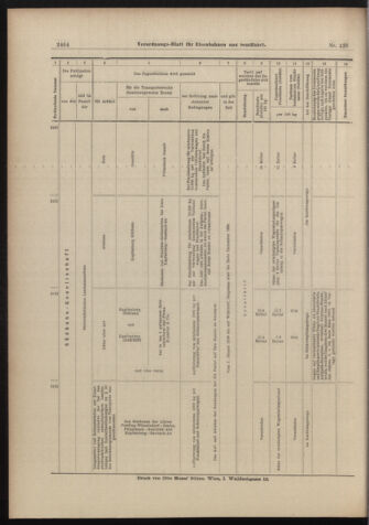 Verordnungs-Blatt für Eisenbahnen und Schiffahrt: Veröffentlichungen in Tarif- und Transport-Angelegenheiten 18981110 Seite: 20