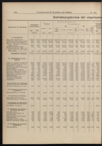 Verordnungs-Blatt für Eisenbahnen und Schiffahrt: Veröffentlichungen in Tarif- und Transport-Angelegenheiten 18981110 Seite: 4