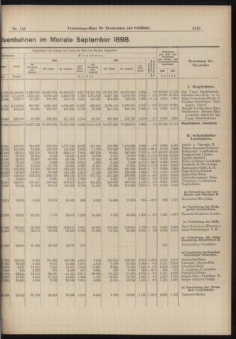 Verordnungs-Blatt für Eisenbahnen und Schiffahrt: Veröffentlichungen in Tarif- und Transport-Angelegenheiten 18981110 Seite: 5