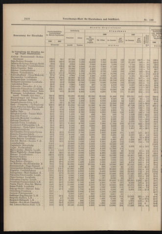 Verordnungs-Blatt für Eisenbahnen und Schiffahrt: Veröffentlichungen in Tarif- und Transport-Angelegenheiten 18981110 Seite: 6