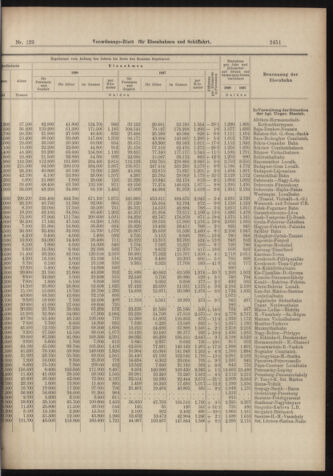 Verordnungs-Blatt für Eisenbahnen und Schiffahrt: Veröffentlichungen in Tarif- und Transport-Angelegenheiten 18981110 Seite: 7