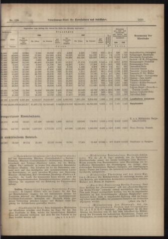 Verordnungs-Blatt für Eisenbahnen und Schiffahrt: Veröffentlichungen in Tarif- und Transport-Angelegenheiten 18981110 Seite: 9