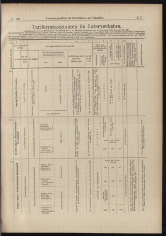 Verordnungs-Blatt für Eisenbahnen und Schiffahrt: Veröffentlichungen in Tarif- und Transport-Angelegenheiten 18981112 Seite: 13