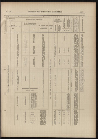 Verordnungs-Blatt für Eisenbahnen und Schiffahrt: Veröffentlichungen in Tarif- und Transport-Angelegenheiten 18981112 Seite: 15