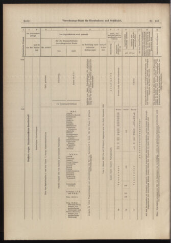 Verordnungs-Blatt für Eisenbahnen und Schiffahrt: Veröffentlichungen in Tarif- und Transport-Angelegenheiten 18981112 Seite: 16